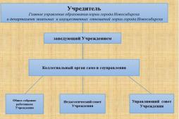 Структура управления Учреждением
В соответствии с Уставом Учреждения, в детском саду функционируют следующие коллегиальные органы управления:
- Общее собрание работников Учреждения;
- Педагогический совет Учреждения;
- Управляющий совет Учреждения.